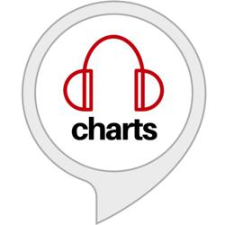 Clubhouse profile picture for @charts