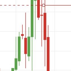 stock market wizards Clubhouse