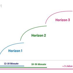 3 Horizons Clubhouse