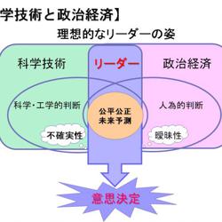 科学コミュニケーション Clubhouse